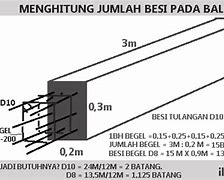 Berapa Ukuran Tiang Untuk Rumah 2 Lantai