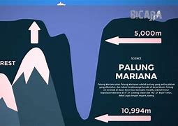 Palung Mariana Kedalaman Berapa